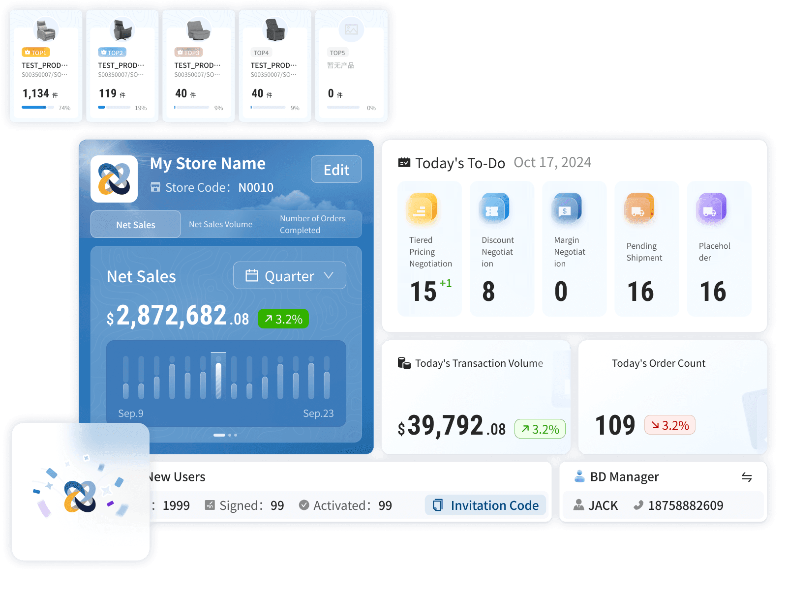 Intuitive Sales & Analytics